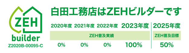 白田工務店はZEHビルダーです